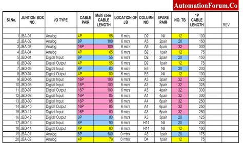 junction box schedule|field instrument junction box.